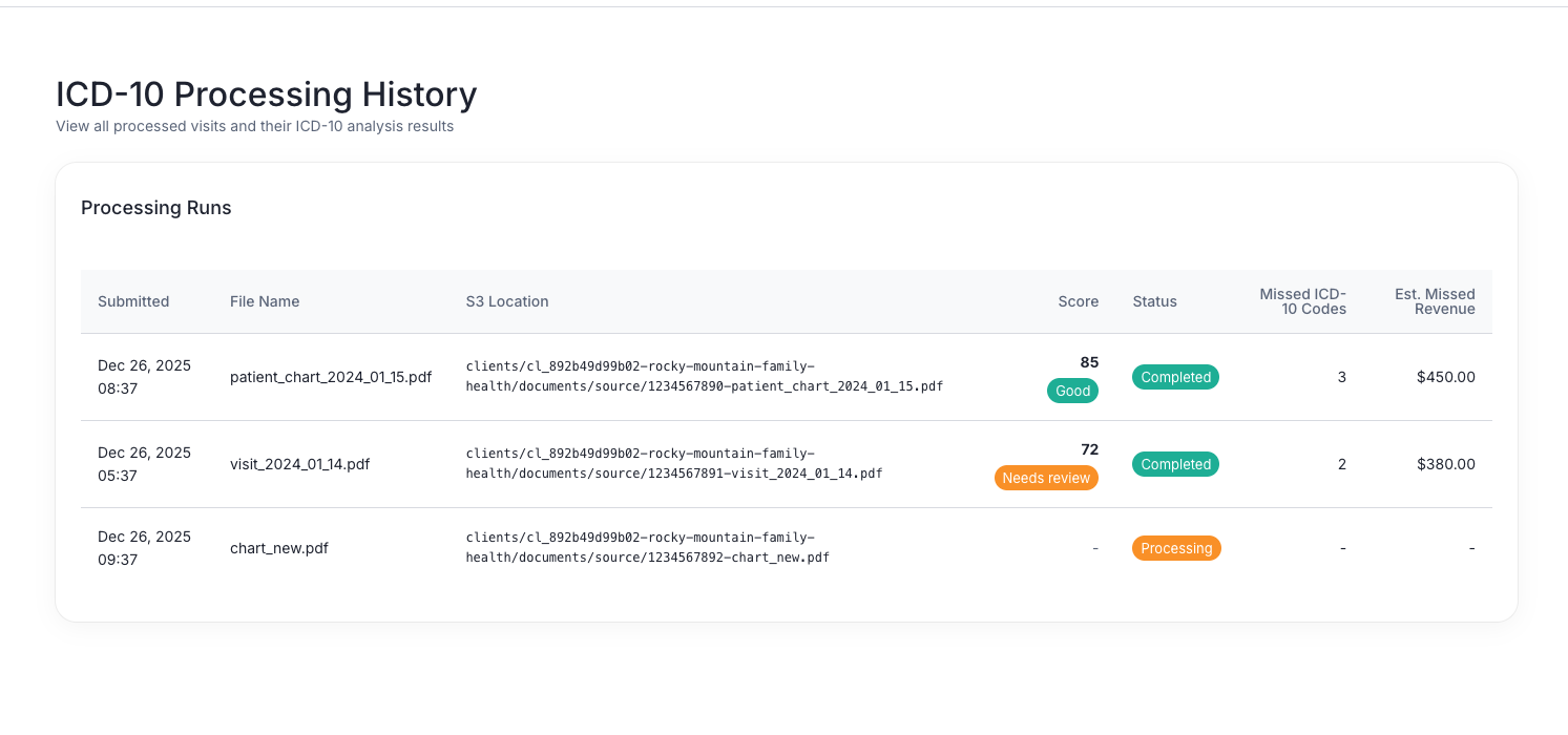 ICD-10 results showing evidence and rationale